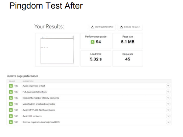 WordPress Speed Optimization Pingdom
