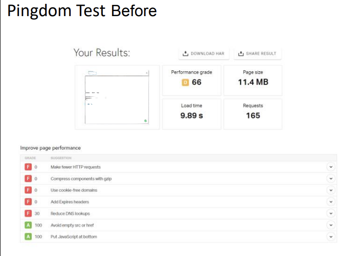 WordPress Speed Optimization Pingdom before